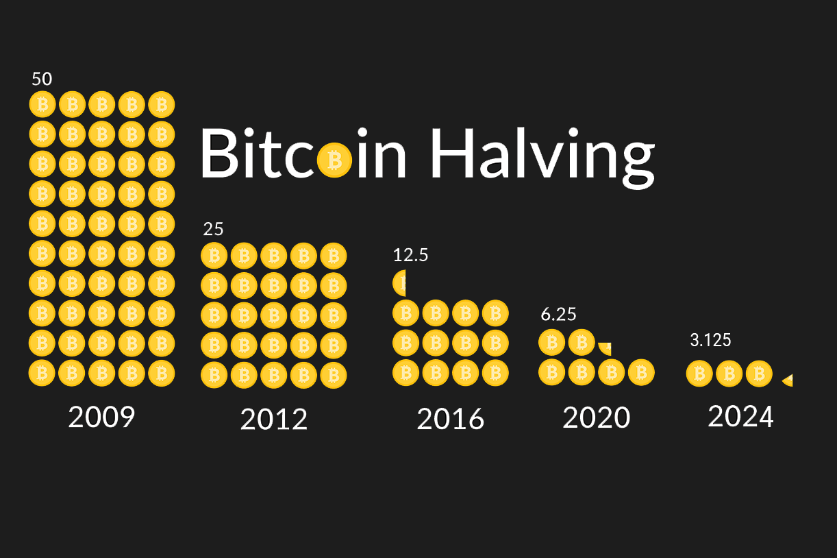 Bitcoin (BTC) statistics - Price, Blocks Count, Difficulty, Hashrate, Value