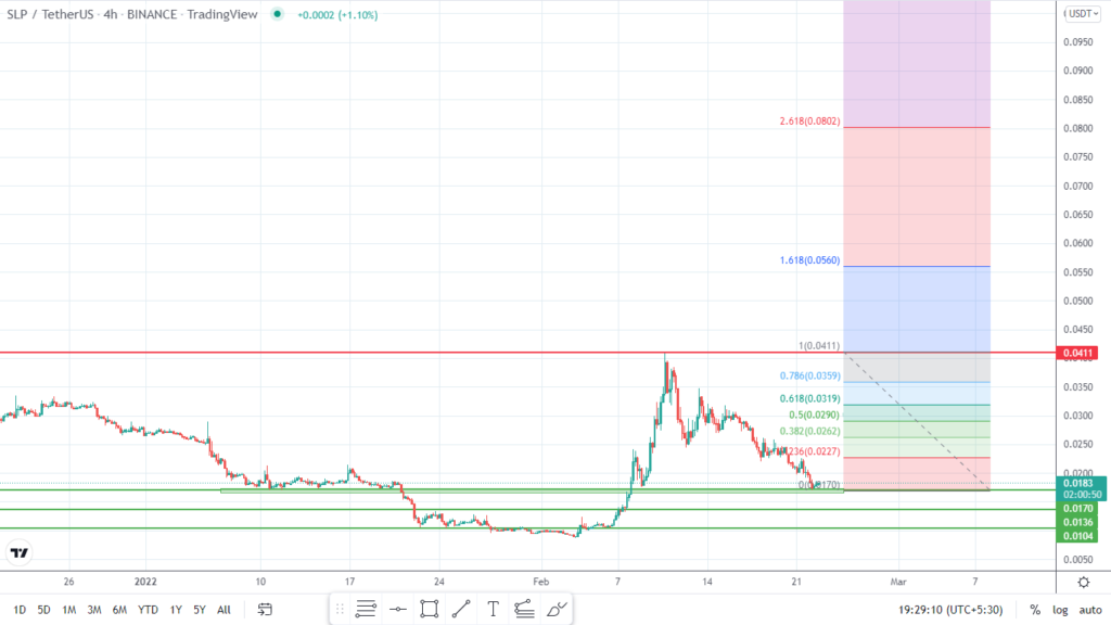 Smooth Love Potion (SLP) Price Prediction , , – - CoinWire