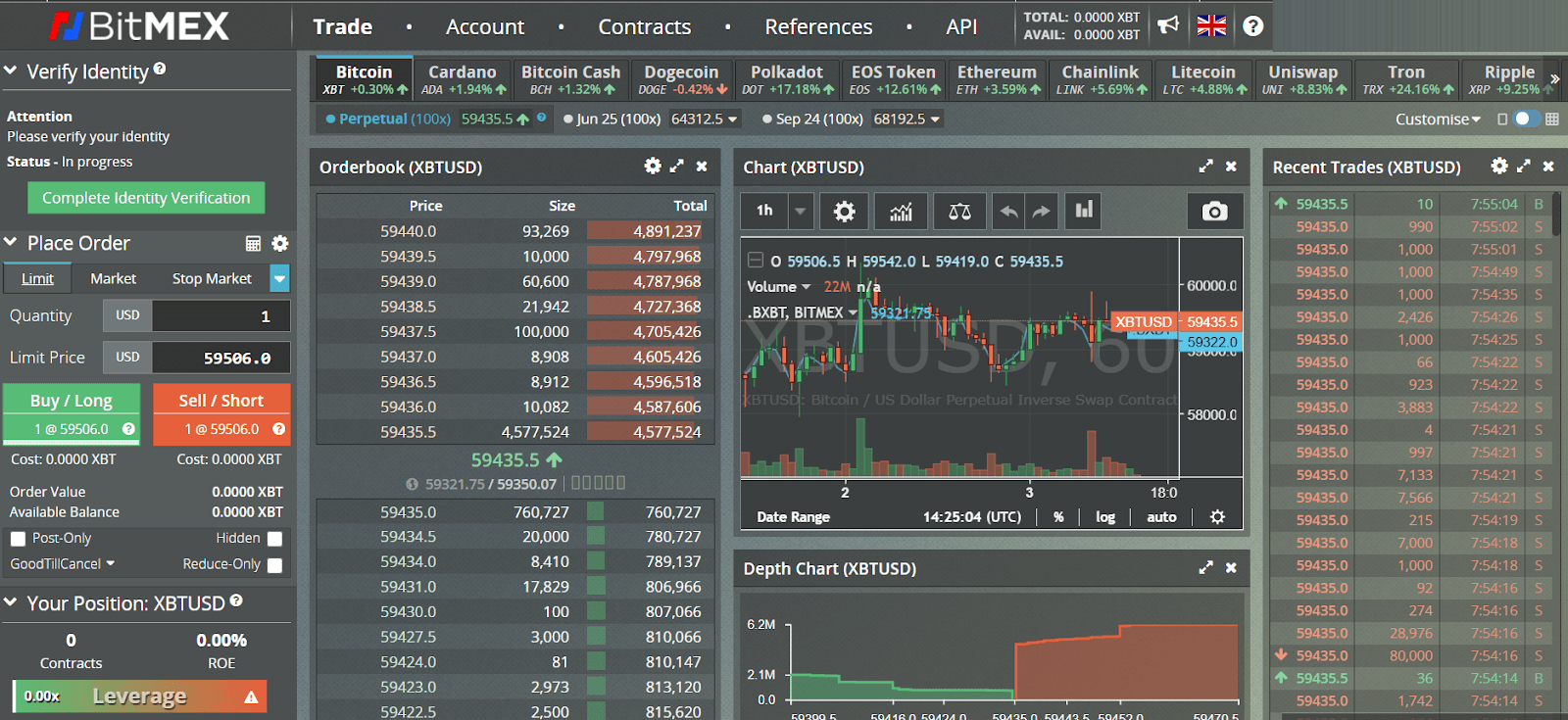 BitMEX Review: Is It Still Safe In ? (Do Not Signup Before Reading This)