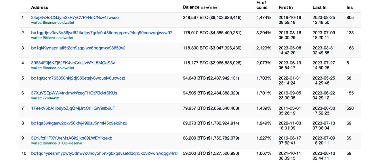 Who Owns the World's Biggest Bitcoin Wallet? The FBI | WIRED