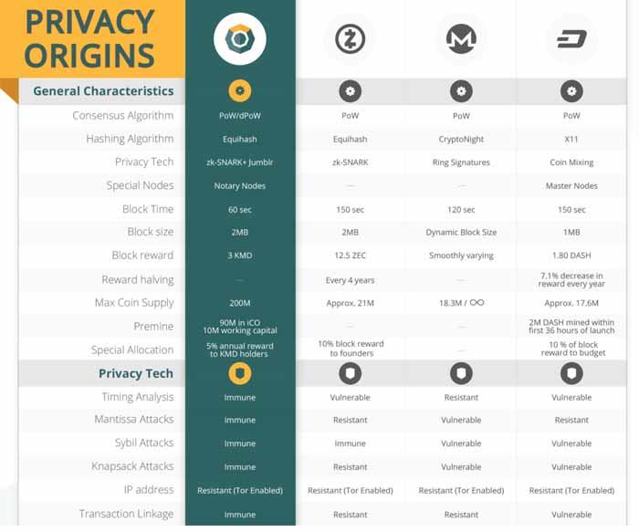 Komodo - bitcoinlove.fun