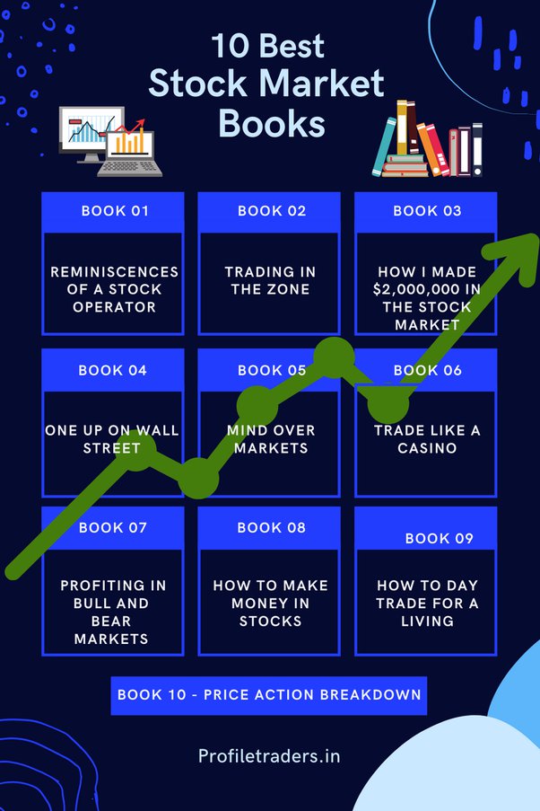 How to Invest in Stocks: A Beginner's Guide