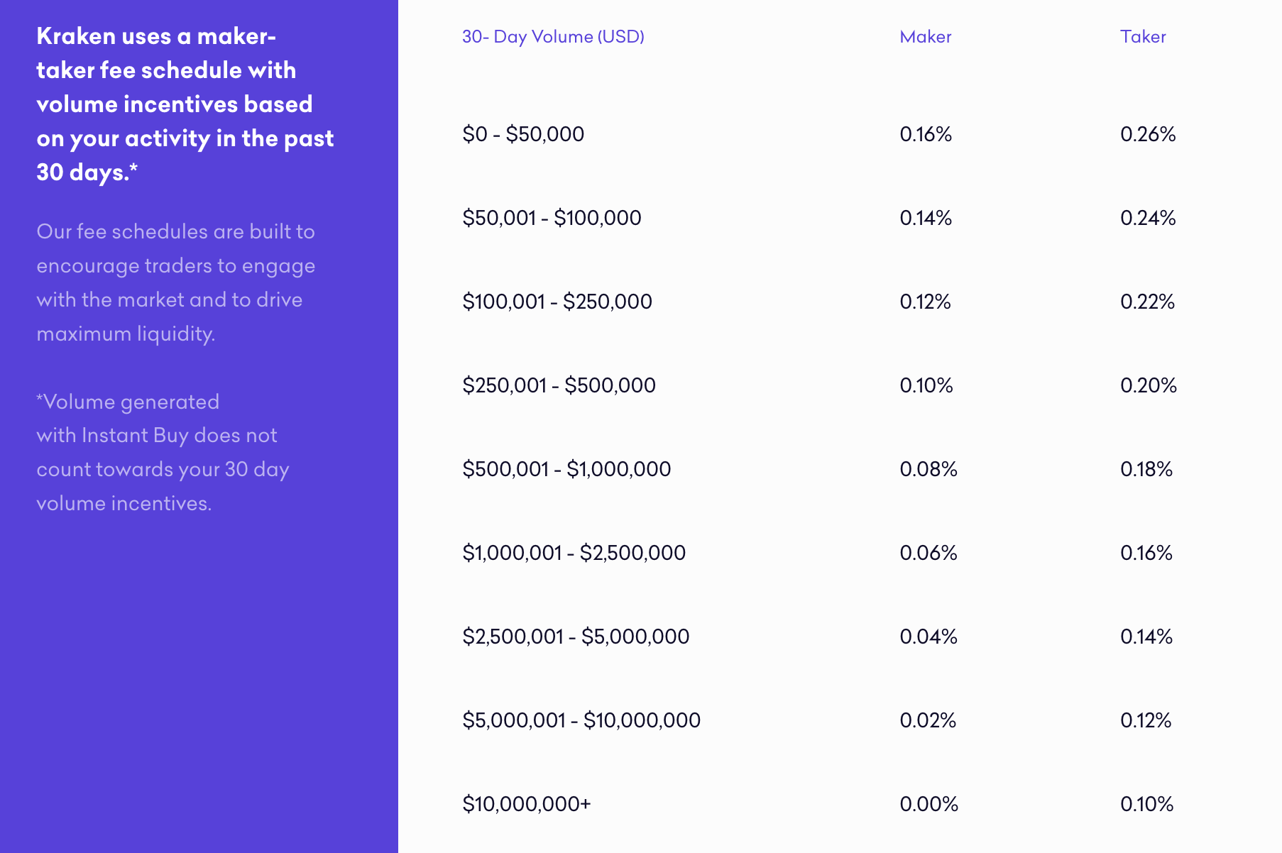 Kraken trade volume and market listings | CoinMarketCap