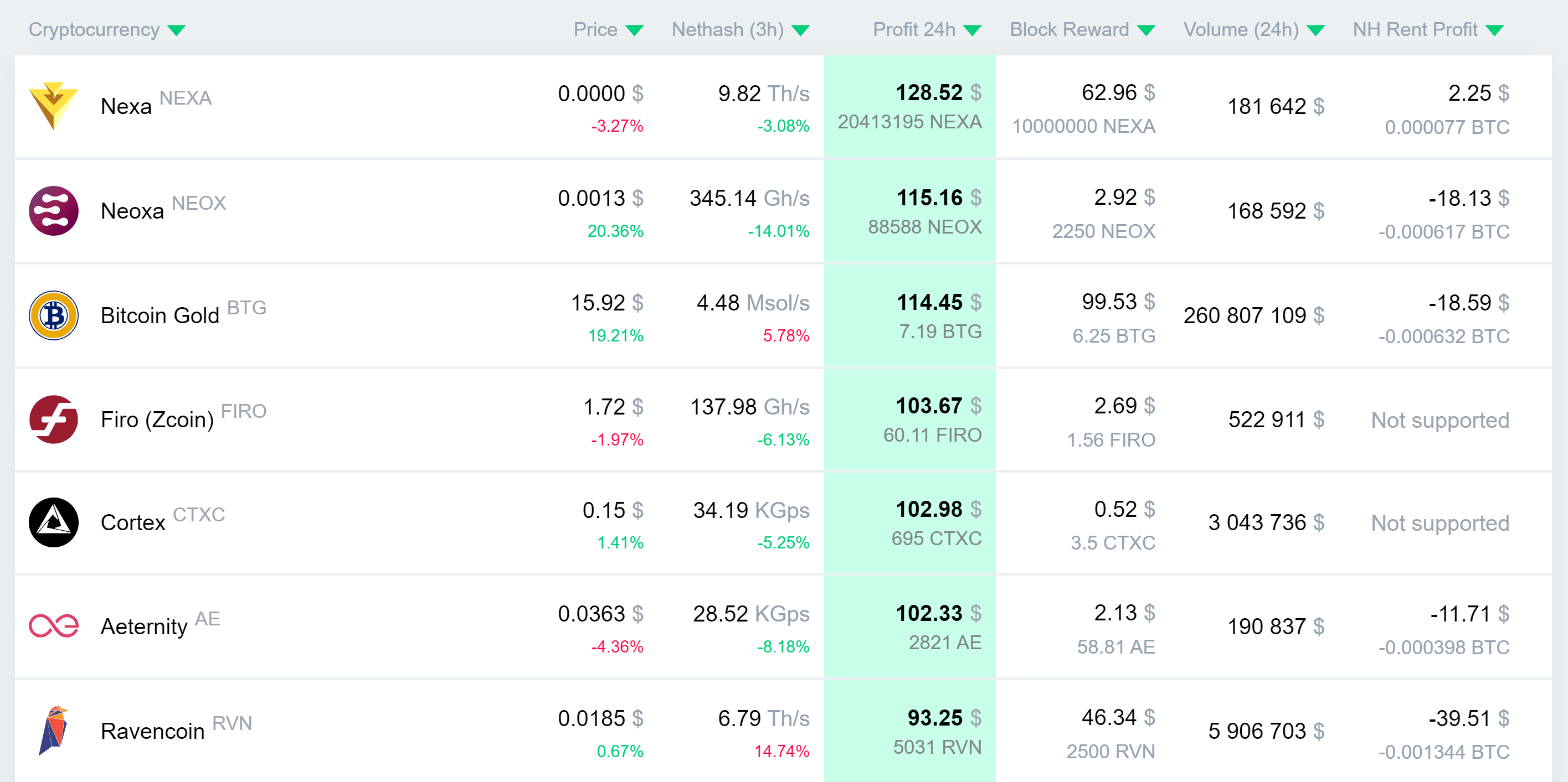 bitcoinlove.fun - Solo Mining Chance Calculator