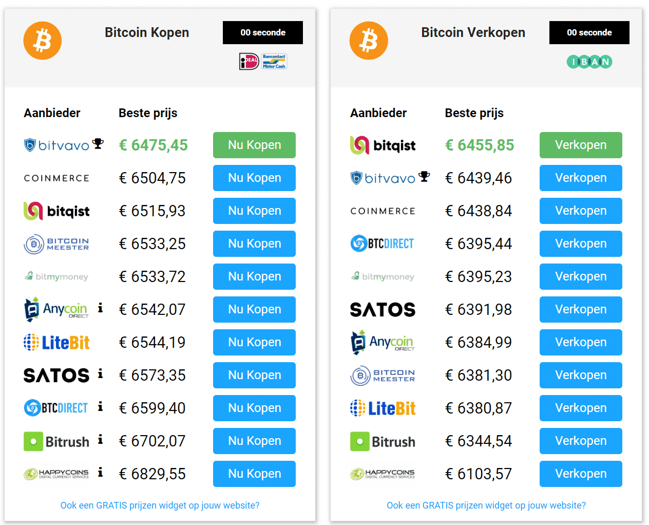 Klanten met bitcoins laten betalen | BitKassa ~ Brengt Bitcoin in bedrijf