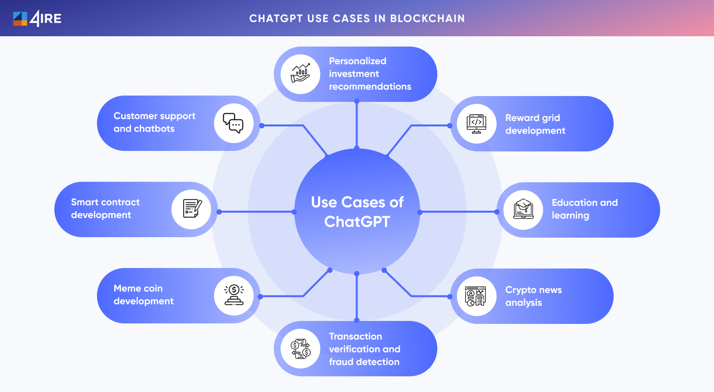 How To Invest In Chat GPT? Does OpenAI Have A Coin? - bitcoinlove.fun