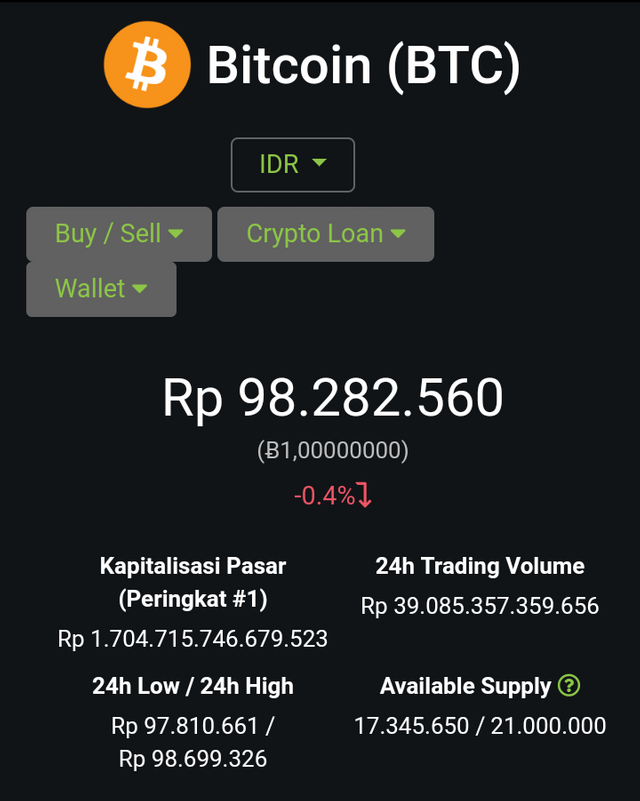 BTC to IDR, How Much Is Bitcoin in Indonesian Rupiah