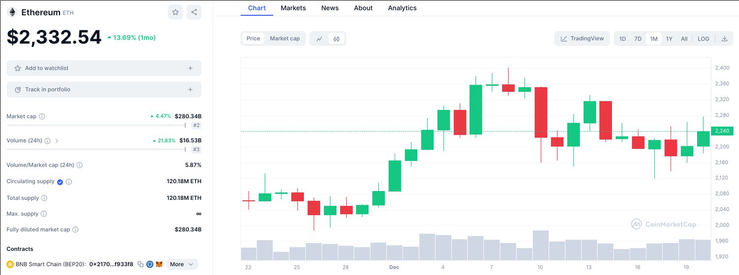 What Is Fundamental Analysis in Cryptocurrency and Stocks? | CoinMarketCap