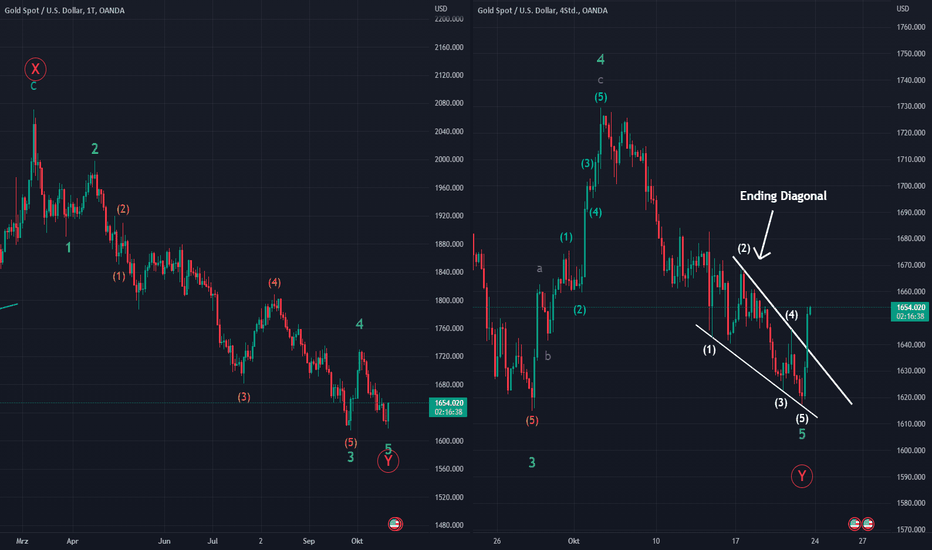 Page 15 Bitcoin Trade Ideas — BITMEX:XBTUSD.P — TradingView