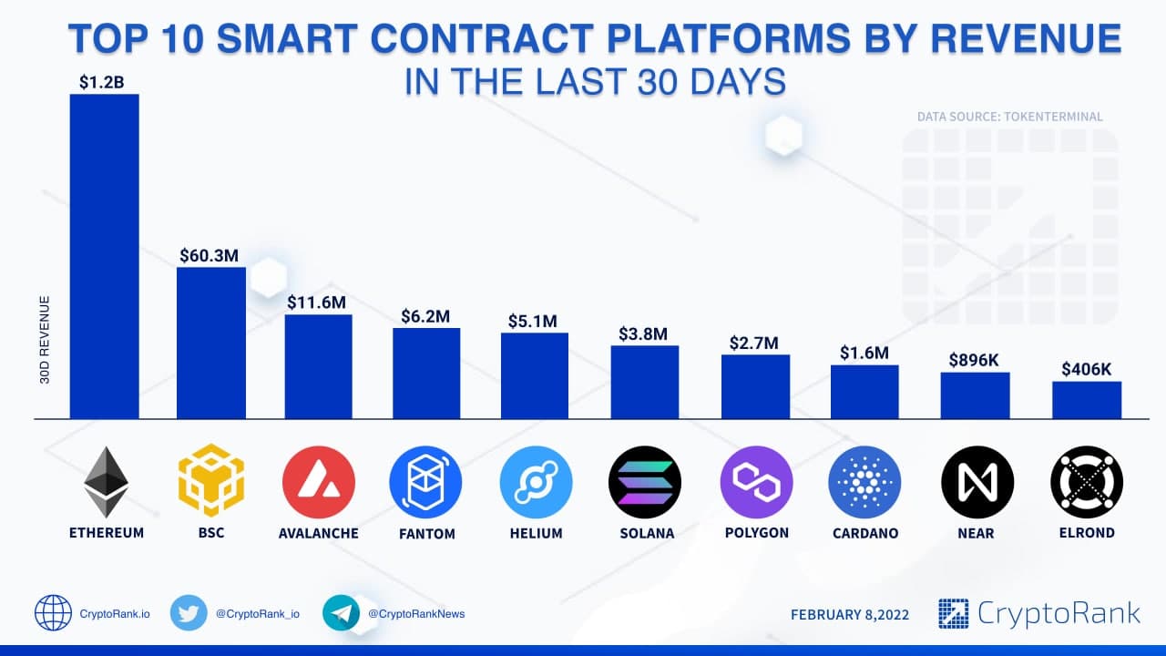 Smart Contracts: Types, Benefits, and Tools | Spiceworks - Spiceworks