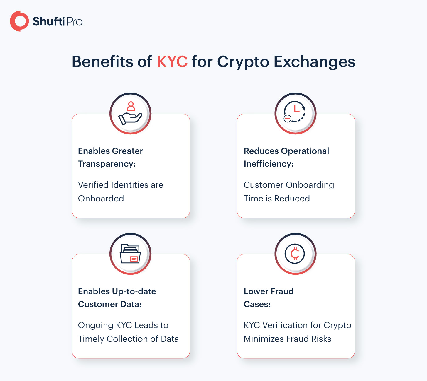 Understanding KYC Crypto Requirements | Trulioo