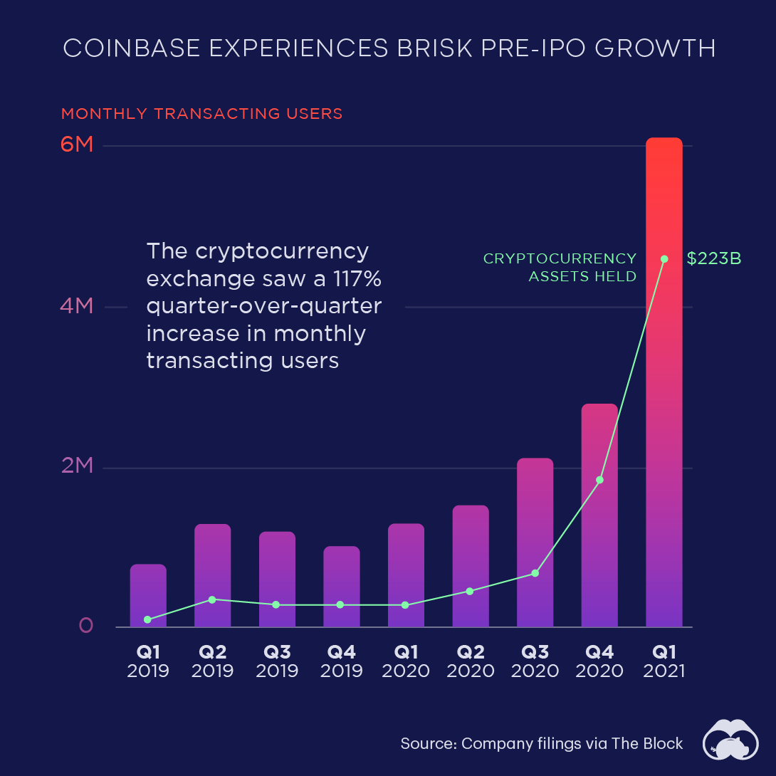 10 Best Cryptocurrency Exchanges Of 