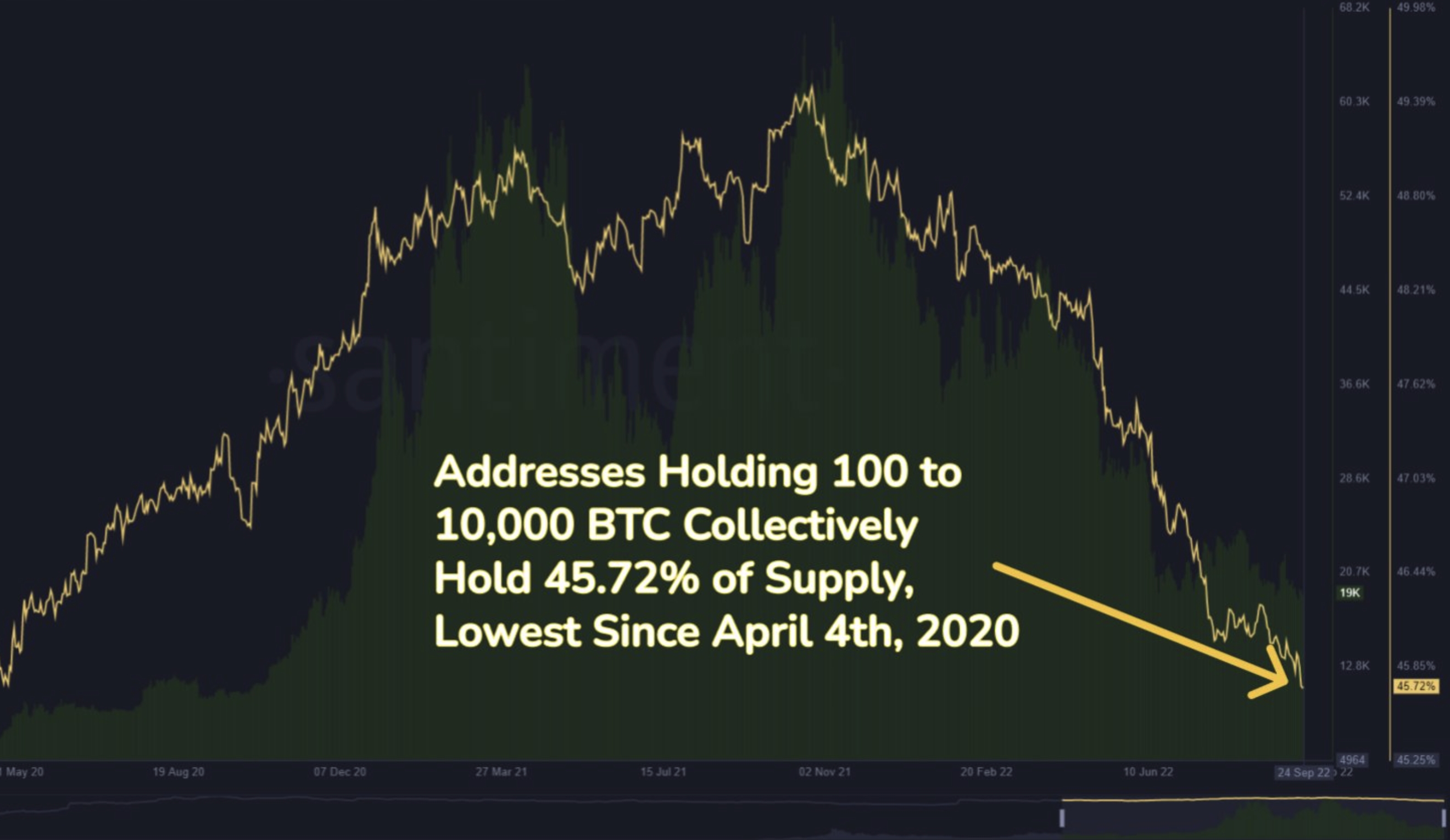 Bitcoin’s price history: to | Bankrate