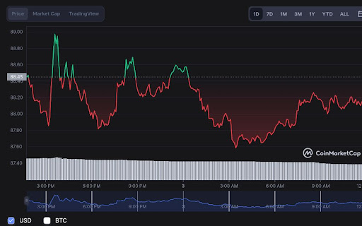 LTCUSD — Litecoin Price and Chart — TradingView