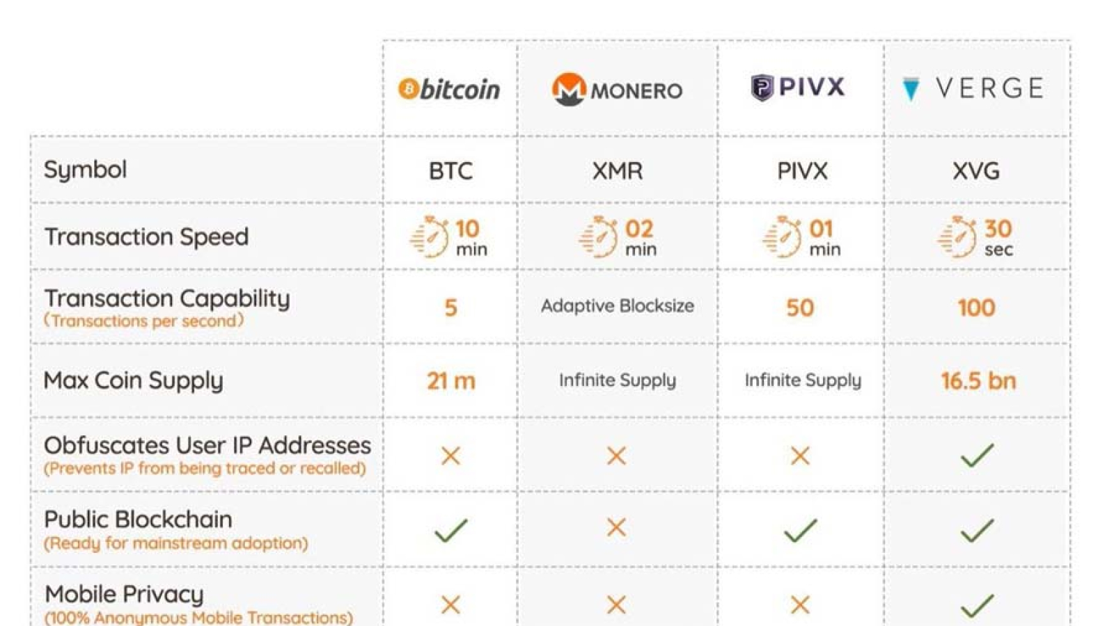 Verge Price Analysis /19/ Will XVG Surprise Us?