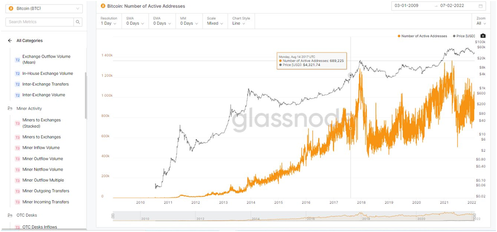 Bitcoin Mining Difficulty is Driving Miners Towards Ethereum for Profits