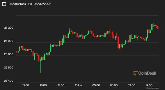 Bitcoin price could hit $50, as ETF buyers join frenzy