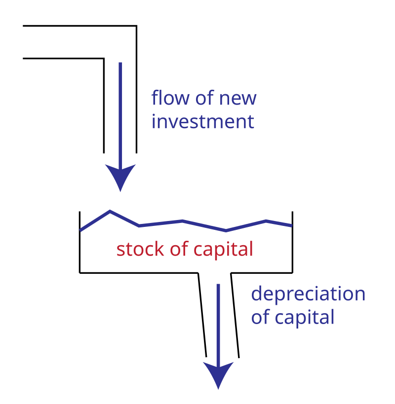 Stocks: Definition and Types