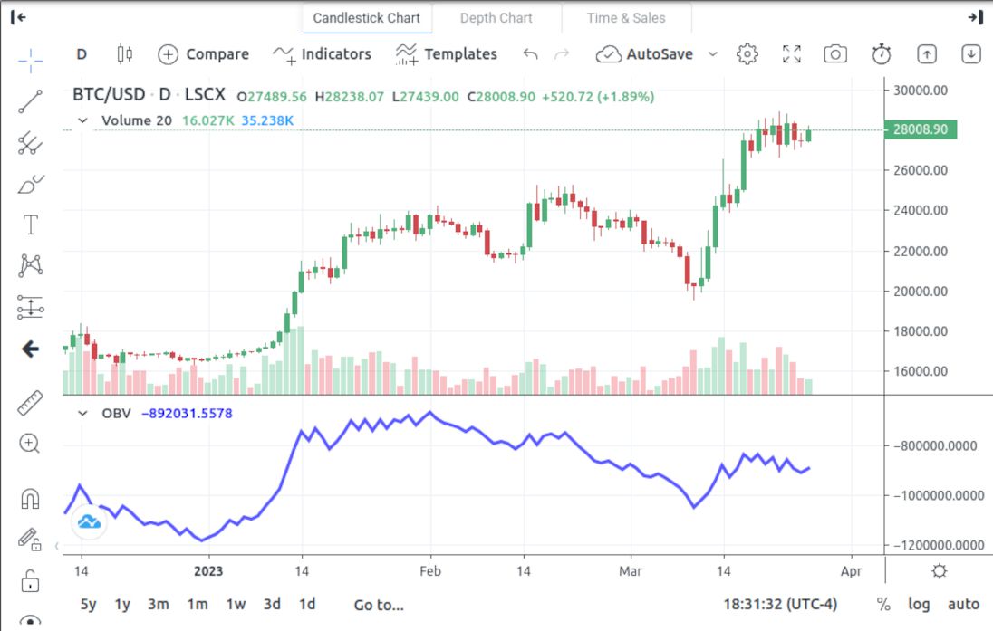 Crypto Market Cap Charts — TVL, Dominance — TradingView