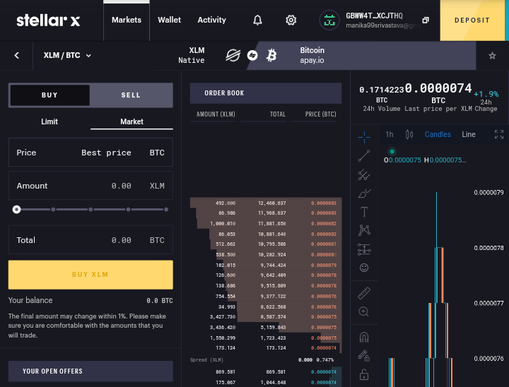 Stellar Price today in India is ₹ | XLM-INR | Buyucoin