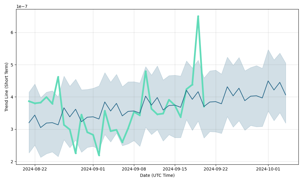 Dentacoin Price History Chart - All DCN Historical Data