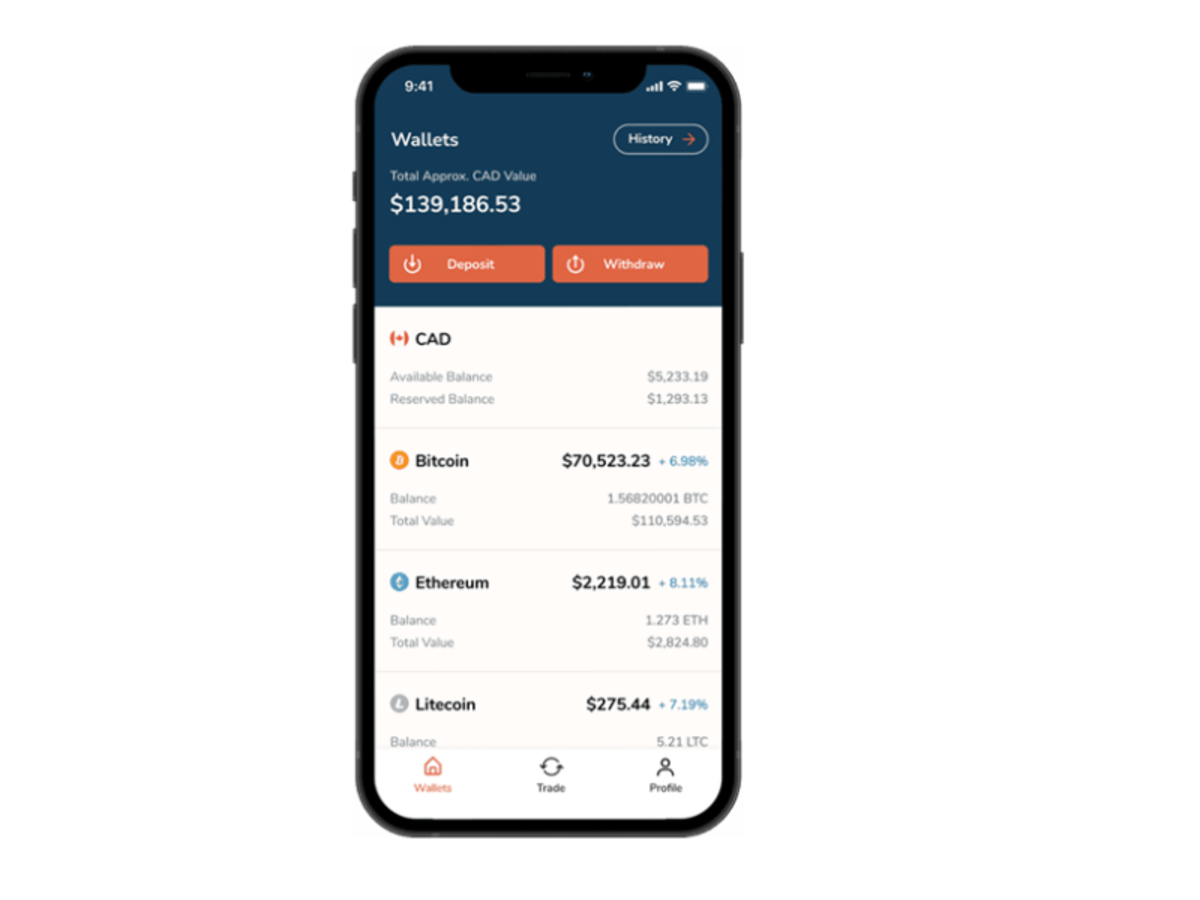 Who Owns the Most Bitcoin? Largest BTC Holders ()