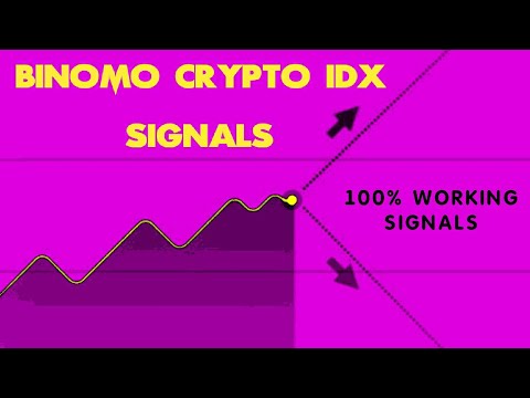 Crypto-idx | Binomo Club