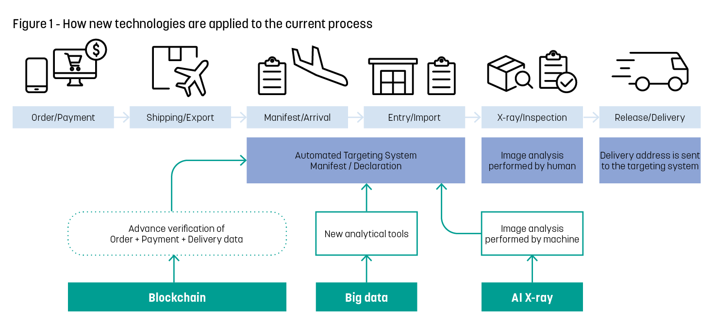 8 Benefits of Blockchain in Big Data Transformation | Analytics Steps