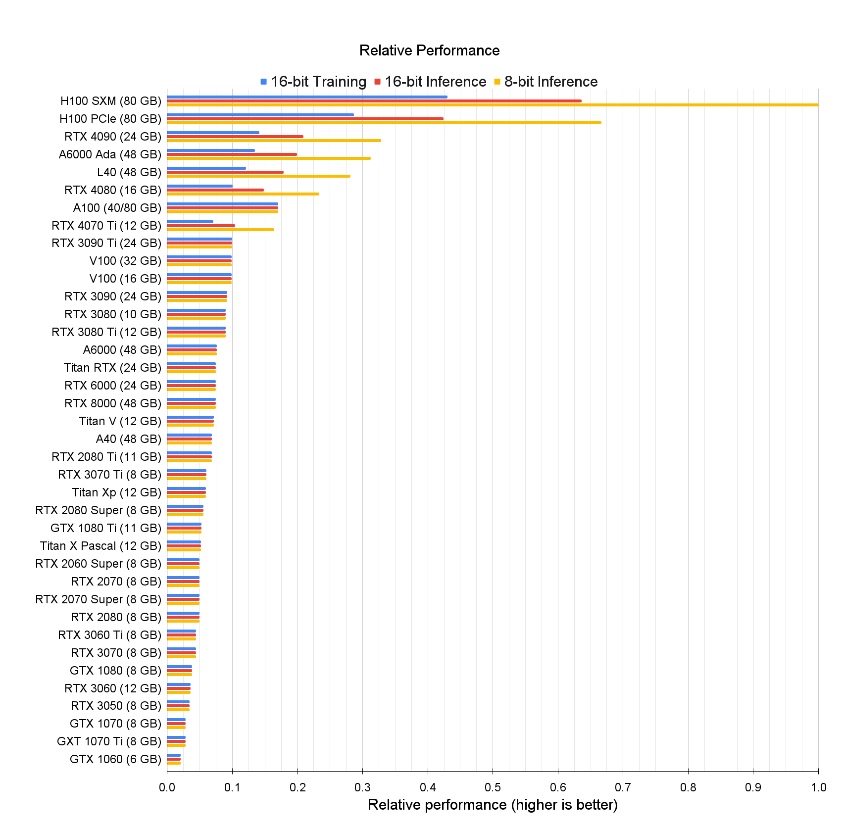 GPU profitability ranking - WhatToMine