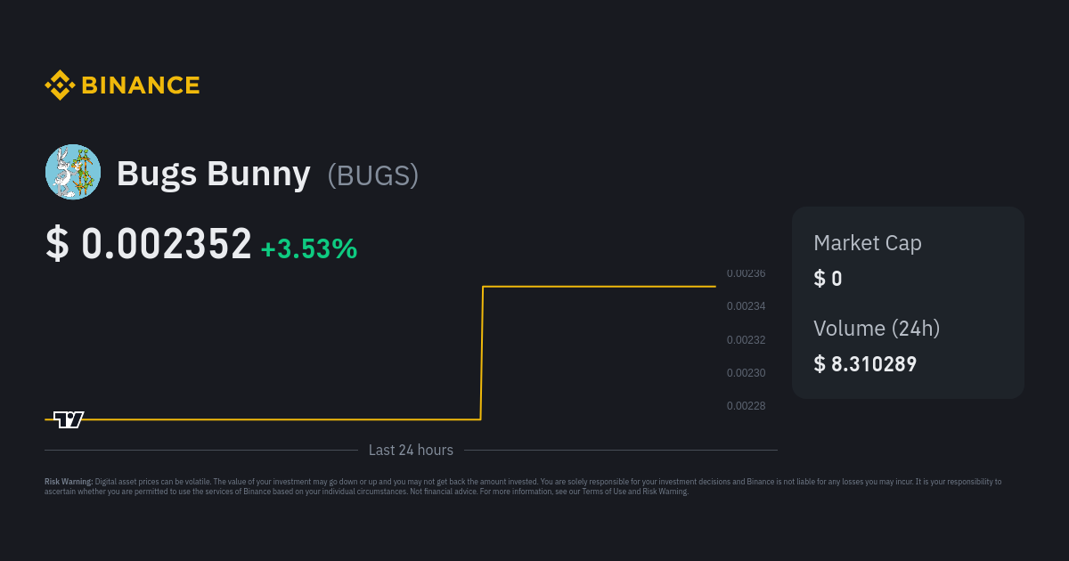 Rewards Bunny (RBUNNY) Price Prediction for - - - - BitScreener