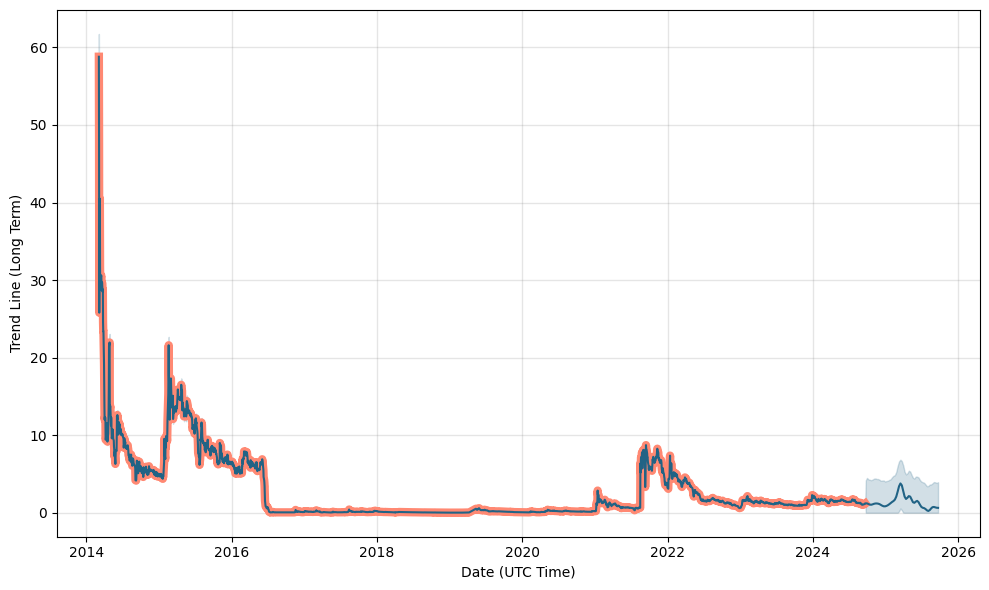 BTCS Stock Quote Price and Forecast | CNN