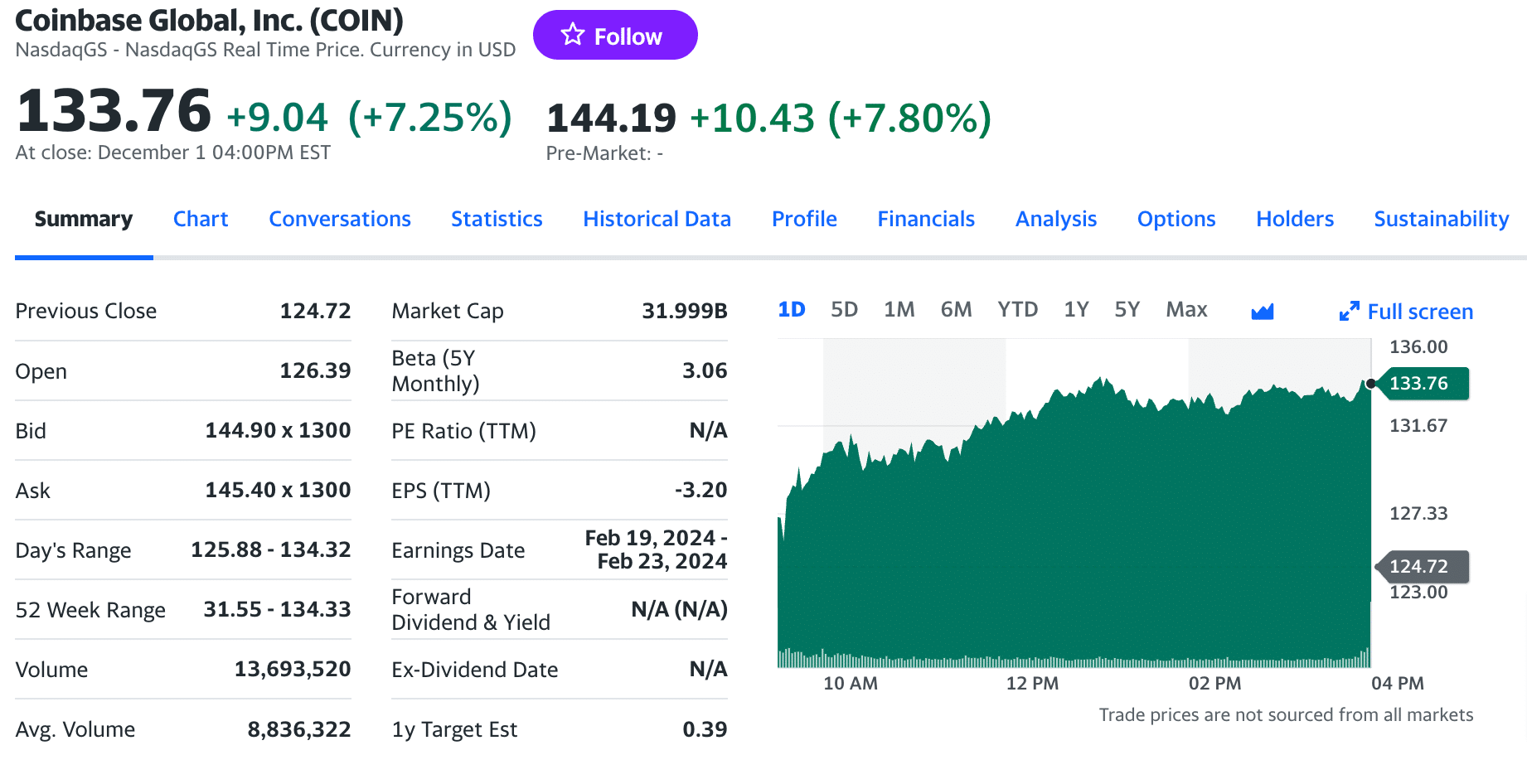 BTC-USD Interactive Stock Chart | Bitcoin USD Stock - Yahoo Finance