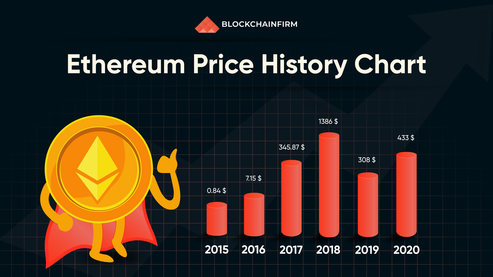 Ethereum Price | ETH Price and Live Chart - CoinDesk