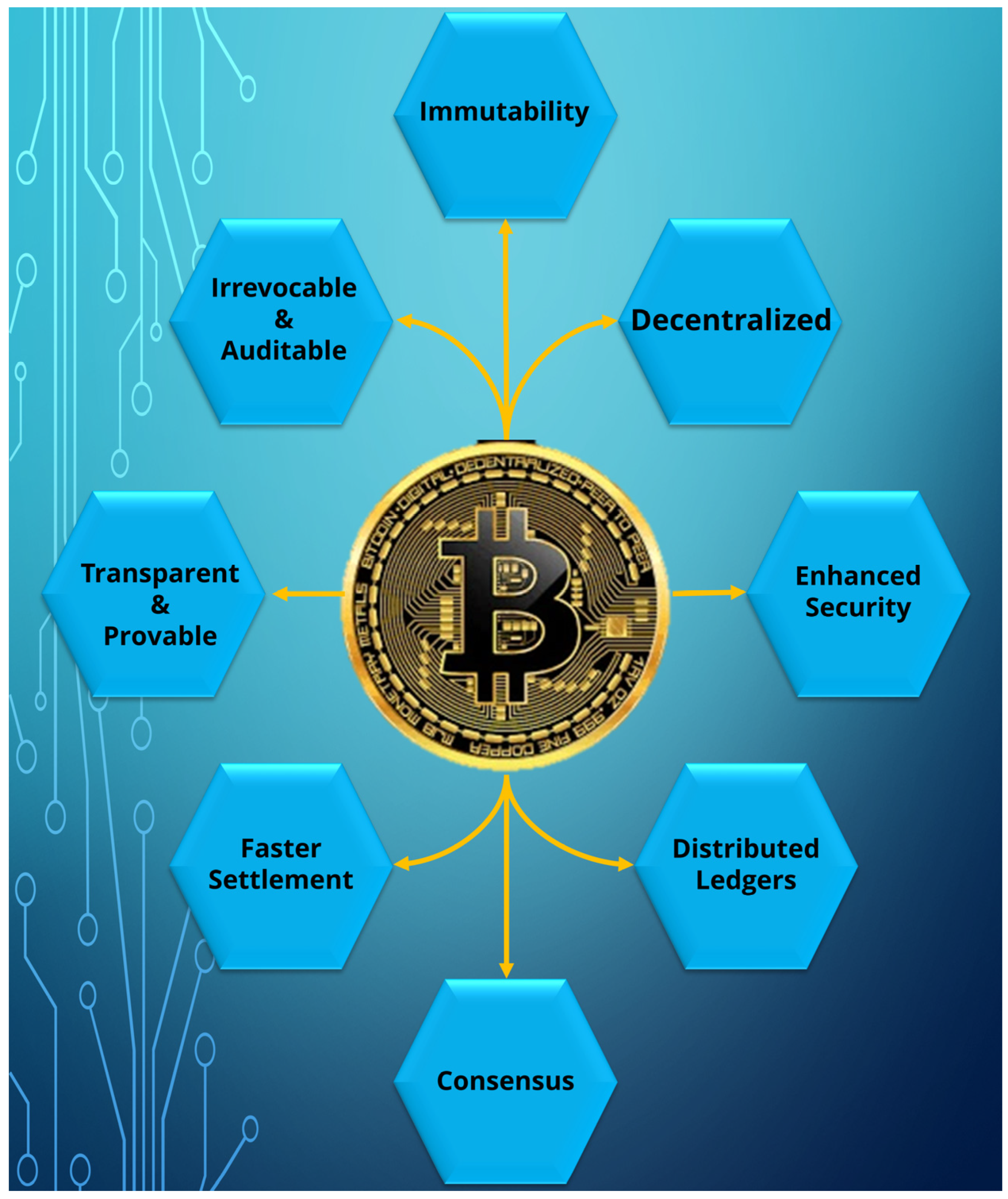 Grayscale Bitcoin Trust ETF (GBTC)