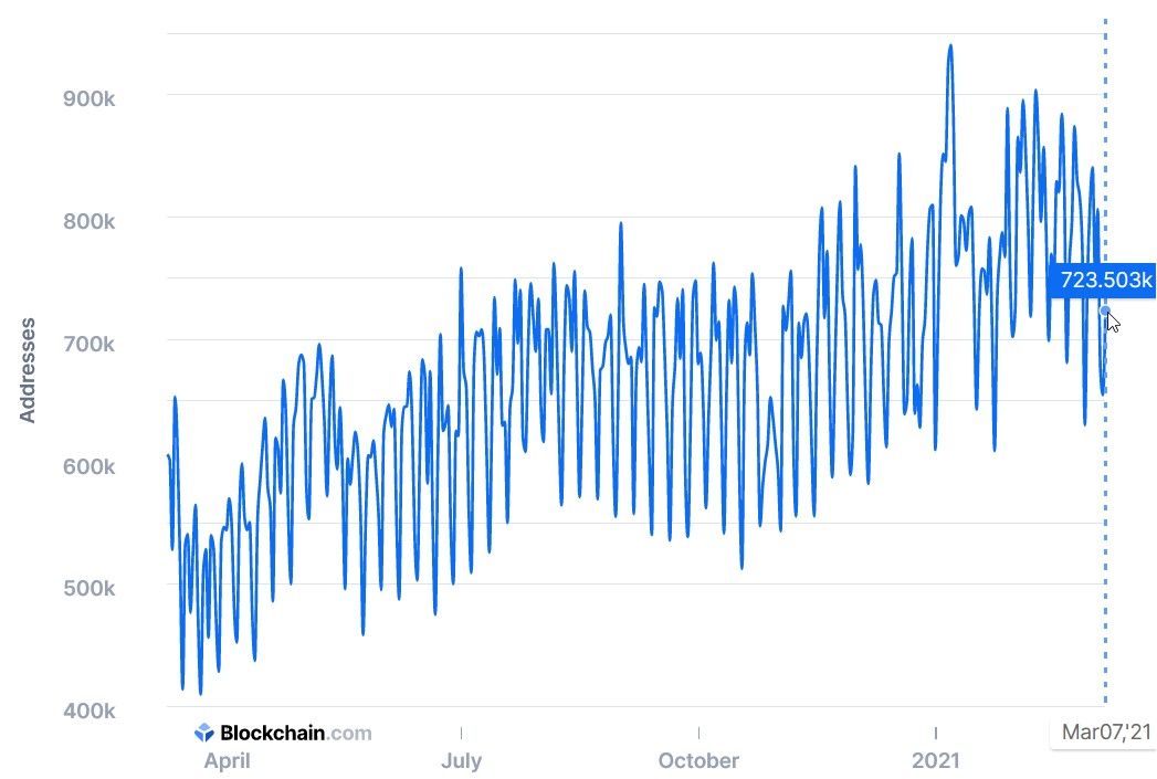 Bitcoin - Wikipedia