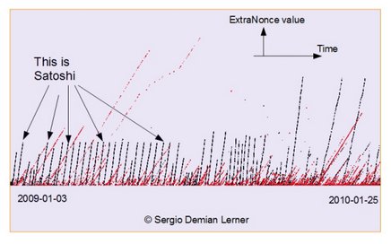 Satoshi in Bitcoin Explained: What It Is and How Much It Is Worth