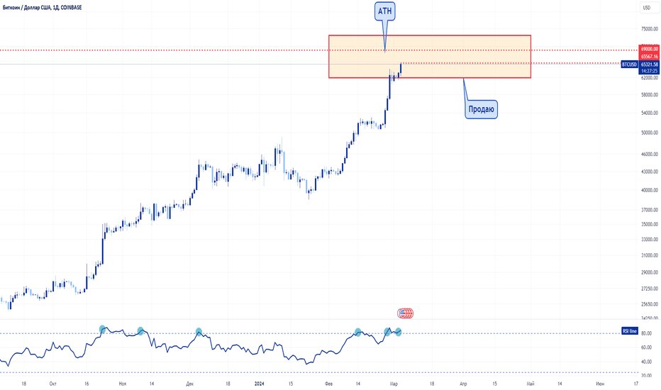 BTC USD — Bitcoin Price and Chart — TradingView