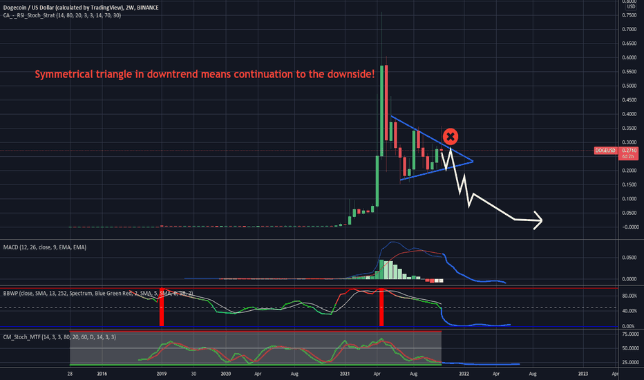 DOGEUSDC Charts and Quotes — TradingView