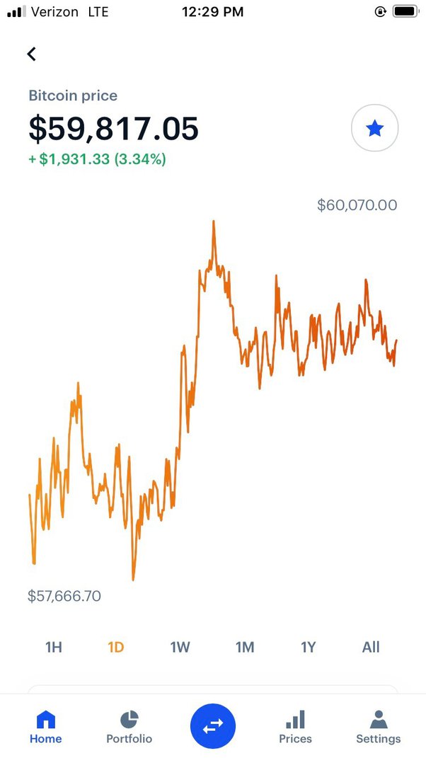 1 BTC to USD Exchange Rate - Bitcoin to United States Dollar