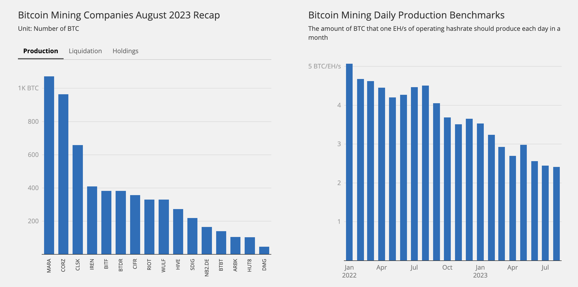 Best Crypto to Mine in Top Profitable Picks