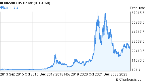 Bitcoin Price in USD | Real Time Bitcoin Chart | KITCO CRYPTO