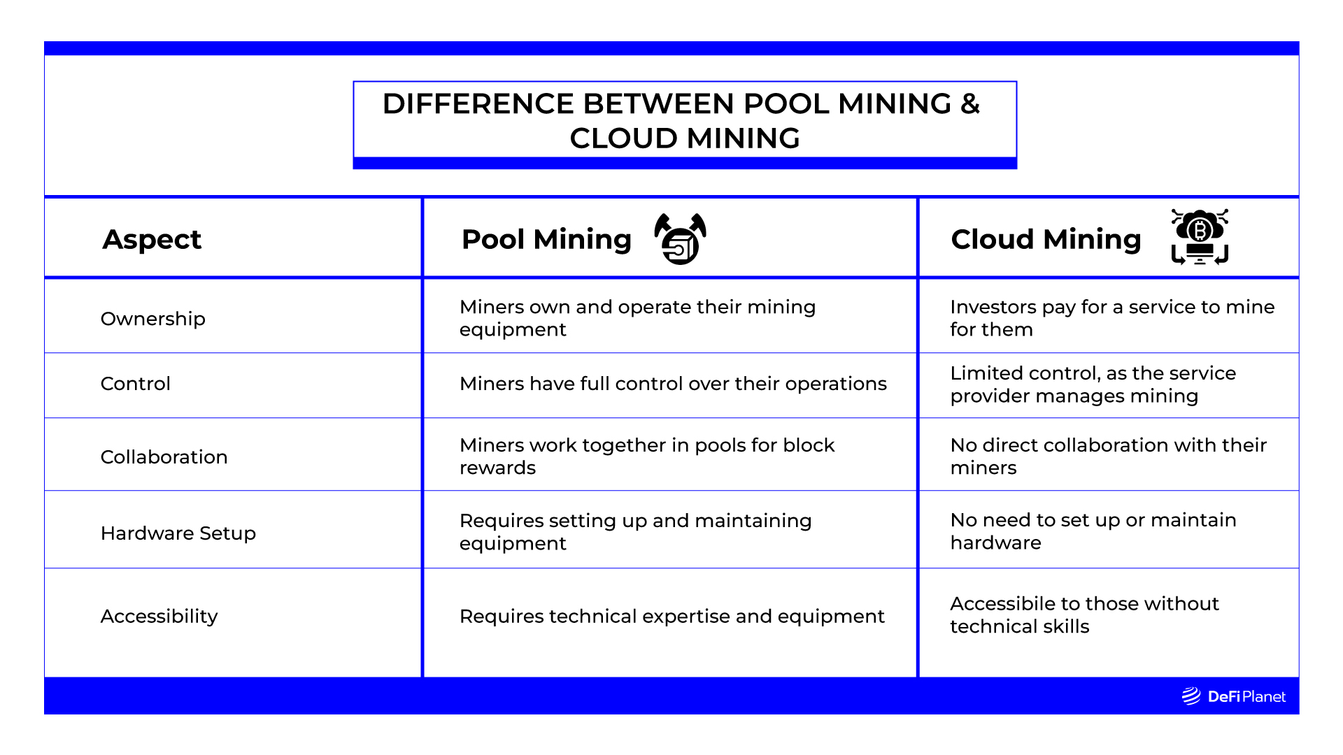 Hosted Mining vs. Cloud Mining | Cryptowisser