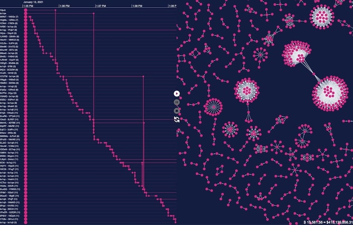 Understand your Bitcoin transaction visualization