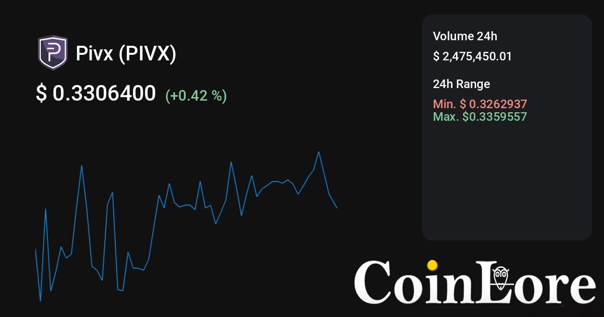 PIVX Price Today - PIVX Price Chart & Market Cap | CoinCodex