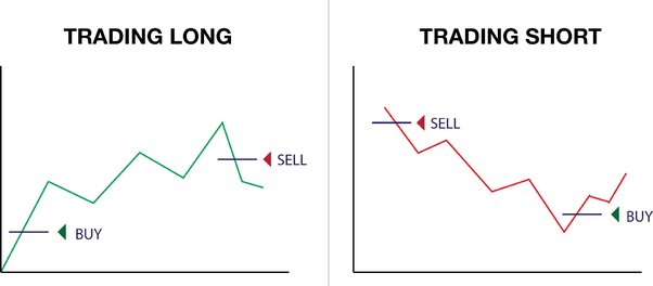 7 Ways to Short Bitcoin