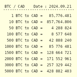 How much is bitcoins btc (BTC) to CDN$ (CAD) according to the foreign exchange rate for today