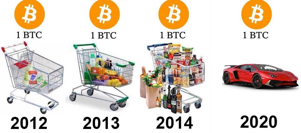 The Top 50 Crypto Memes of All Time | Bitcoin Insider