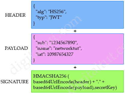 How to Generate a JWT Token using .NET 6 - Applied Information Sciences