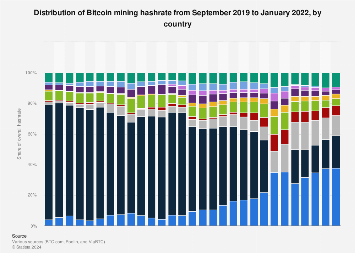 Altcoin – Mining, Wallets, Charts and Exchanges – BitcoinWiki