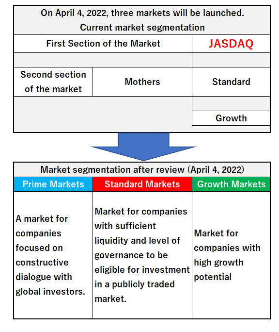 Stock Price Index - Real Time Values | Japan Exchange Group